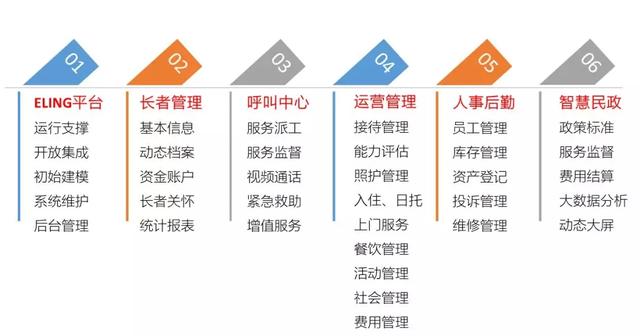 養老管理平臺—壹零后帶您一站式解決養老難題（養老平臺系統）