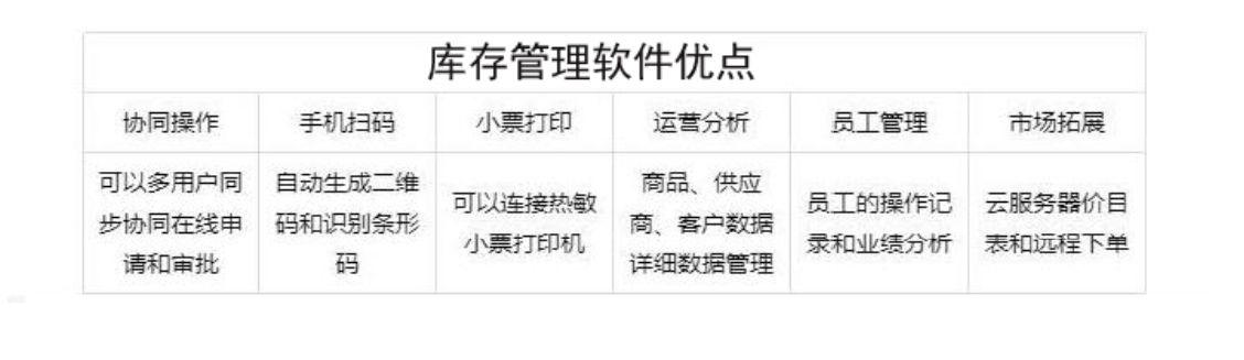好用的庫存管理軟件有哪些優點（好用的庫存管理軟件有哪些優點和缺點）