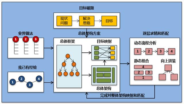 對IT項目售前解決方案制作的一些思考（IT行業售前）