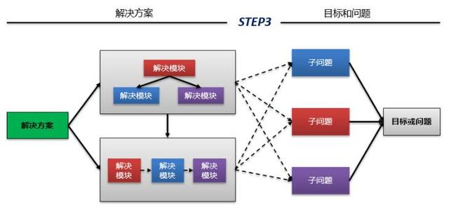 對IT項目售前解決方案制作的一些思考（IT行業售前）