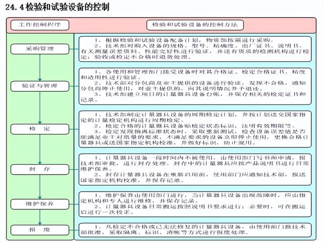 工程人不看吃大虧！百套建筑工程項(xiàng)目內(nèi)業(yè)資料范本，齊活了（建筑工程內(nèi)業(yè)資料全套范本）