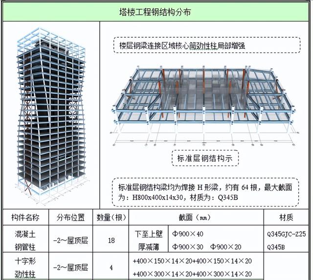 工程人不看吃大虧！百套建筑工程項(xiàng)目內(nèi)業(yè)資料范本，齊活了（建筑工程內(nèi)業(yè)資料全套范本）
