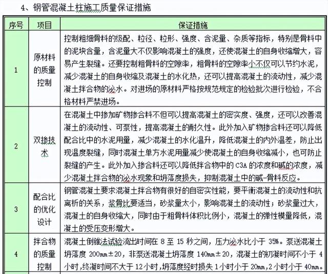 工程人不看吃大虧！百套建筑工程項(xiàng)目內(nèi)業(yè)資料范本，齊活了（建筑工程內(nèi)業(yè)資料全套范本）