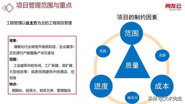 工程項目管理如何做？56頁用友公司工程項目管理方案，系統專業（用友 工程項目管理軟件）