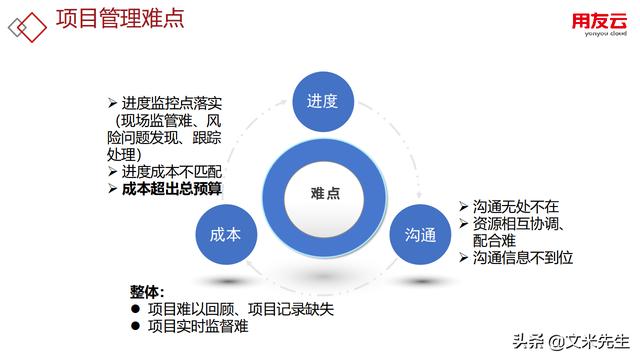 工程項目管理如何做？56頁用友公司工程項目管理方案，系統專業（用友 工程項目管理軟件）