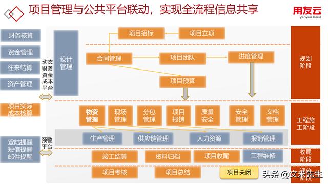工程項目管理如何做？56頁用友公司工程項目管理方案，系統專業（用友 工程項目管理軟件）