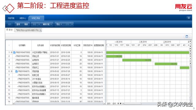 工程項目管理如何做？56頁用友公司工程項目管理方案，系統專業（用友 工程項目管理軟件）