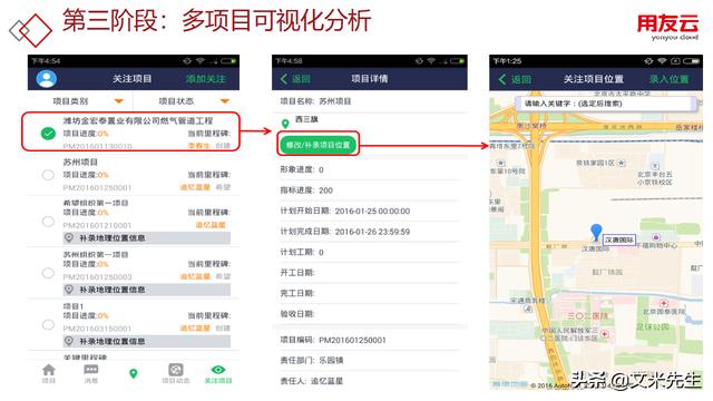 工程項目管理如何做？56頁用友公司工程項目管理方案，系統專業（用友 工程項目管理軟件）