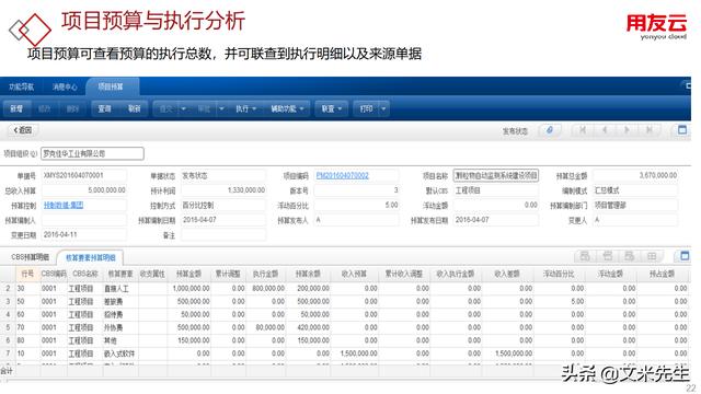 工程項目管理如何做？56頁用友公司工程項目管理方案，系統專業（用友 工程項目管理軟件）