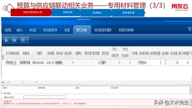 工程項目管理如何做？56頁用友公司工程項目管理方案，系統專業（用友 工程項目管理軟件）