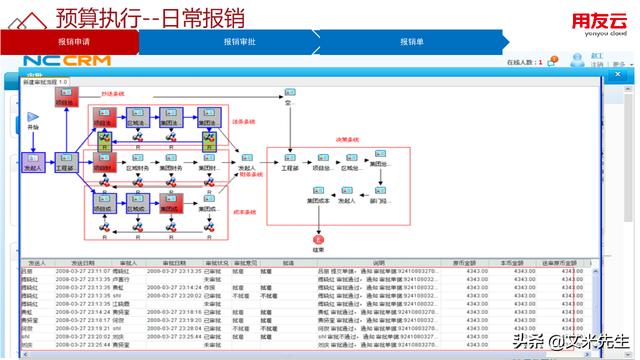 工程項目管理如何做？56頁用友公司工程項目管理方案，系統專業（用友 工程項目管理軟件）