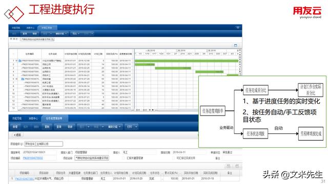 工程項目管理如何做？56頁用友公司工程項目管理方案，系統專業（用友 工程項目管理軟件）