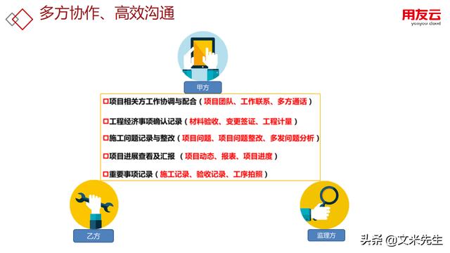 工程項目管理如何做？56頁用友公司工程項目管理方案，系統專業（用友 工程項目管理軟件）