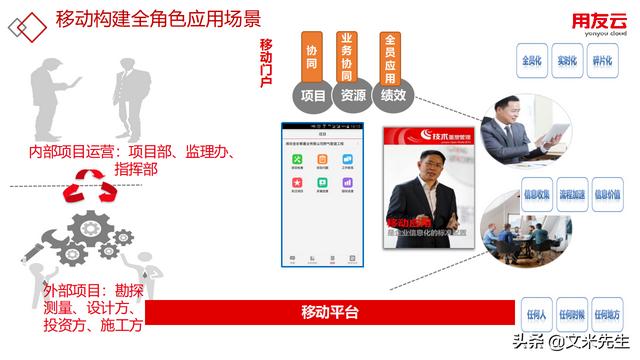 工程項目管理如何做？56頁用友公司工程項目管理方案，系統專業（用友 工程項目管理軟件）