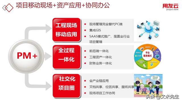 工程項目管理如何做？56頁用友公司工程項目管理方案，系統專業（用友 工程項目管理軟件）