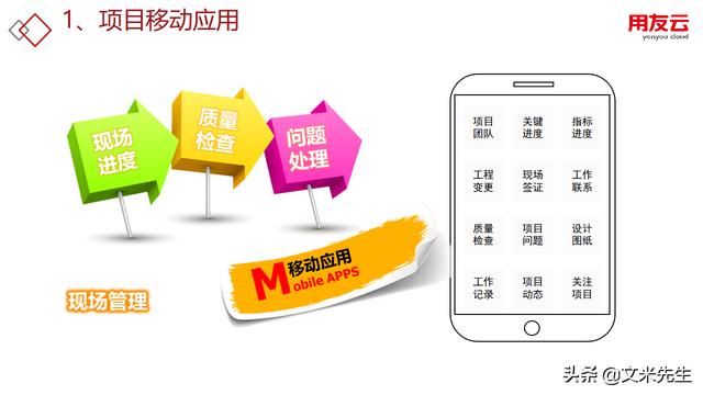 工程項目管理如何做？56頁用友公司工程項目管理方案，系統專業（用友 工程項目管理軟件）