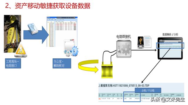 工程項目管理如何做？56頁用友公司工程項目管理方案，系統專業（用友 工程項目管理軟件）