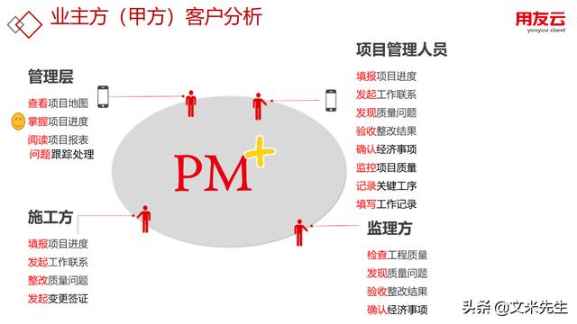 工程項目管理如何做？56頁用友公司工程項目管理方案，系統專業（用友 工程項目管理軟件）