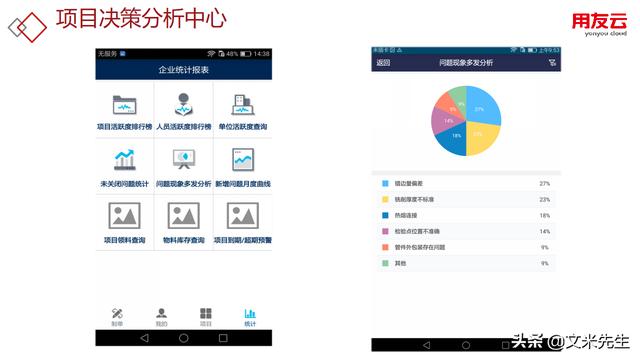 工程項目管理如何做？56頁用友公司工程項目管理方案，系統專業（用友 工程項目管理軟件）