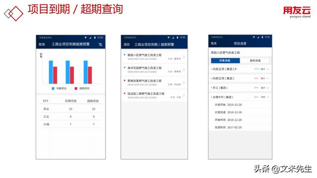 工程項目管理如何做？56頁用友公司工程項目管理方案，系統專業（用友 工程項目管理軟件）