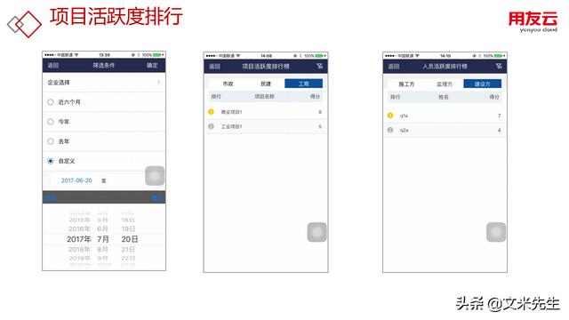 工程項目管理如何做？56頁用友公司工程項目管理方案，系統專業（用友 工程項目管理軟件）