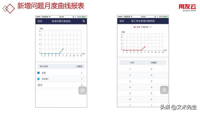 工程項目管理如何做？56頁用友公司工程項目管理方案，系統專業（用友 工程項目管理軟件）