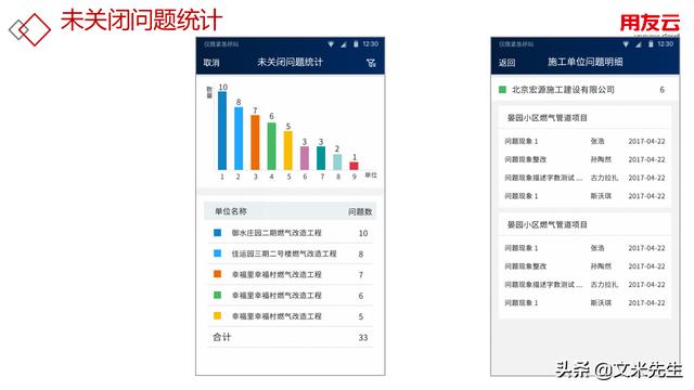 工程項目管理如何做？56頁用友公司工程項目管理方案，系統專業（用友 工程項目管理軟件）