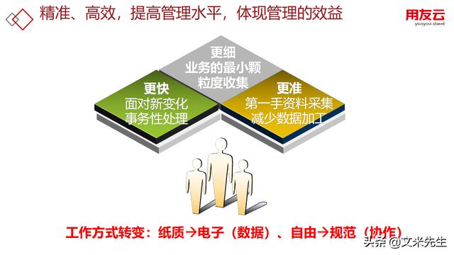 工程項目管理如何做？56頁用友公司工程項目管理方案，系統專業（用友 工程項目管理軟件）