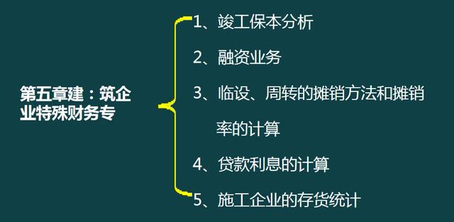 建筑企業工程項目成本核算，從前期工程到財務問題，那是一個詳細