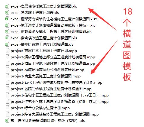 絕！施工進(jìn)度計(jì)劃?rùn)M道圖用這18個(gè)足夠，Excel+Project，建議收藏（做施工進(jìn)度計(jì)劃?rùn)M道圖 除了project）