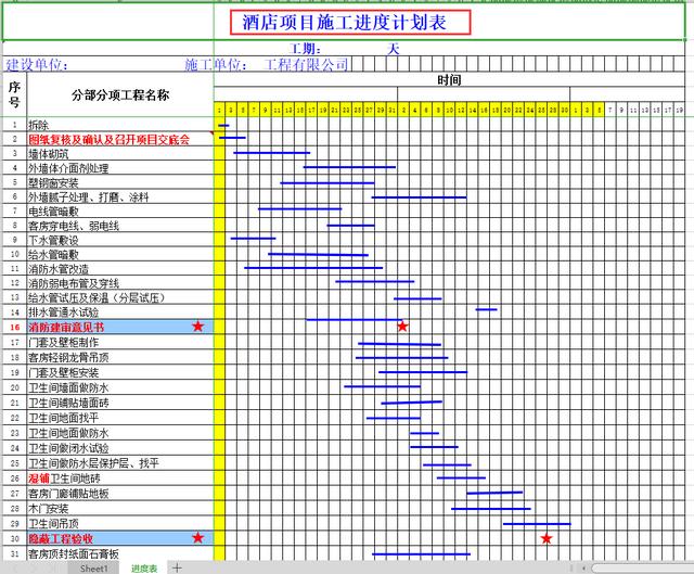 絕！施工進(jìn)度計(jì)劃?rùn)M道圖用這18個(gè)足夠，Excel+Project，建議收藏（做施工進(jìn)度計(jì)劃?rùn)M道圖 除了project）