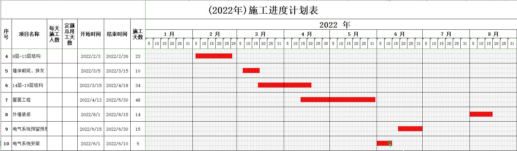 絕！施工進(jìn)度計(jì)劃?rùn)M道圖用這18個(gè)足夠，Excel+Project，建議收藏（做施工進(jìn)度計(jì)劃?rùn)M道圖 除了project）