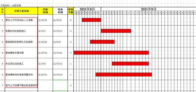 絕！施工進(jìn)度計(jì)劃?rùn)M道圖用這18個(gè)足夠，Excel+Project，建議收藏（做施工進(jìn)度計(jì)劃?rùn)M道圖 除了project）