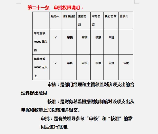 財務制度體系細則與標準，從財務管理制度到財務控制，內容全面