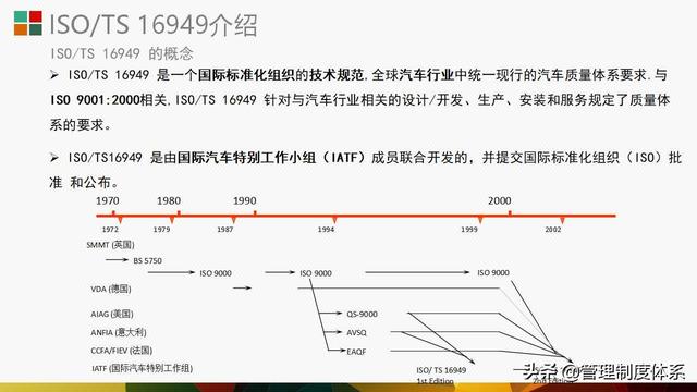 質量管理體系五大工具介紹及應用（29頁）（質量管理體系5大工具）