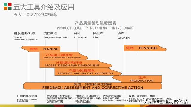 質量管理體系五大工具介紹及應用（29頁）（質量管理體系5大工具）
