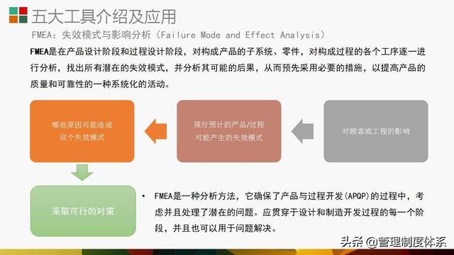 質量管理體系五大工具介紹及應用（29頁）（質量管理體系5大工具）