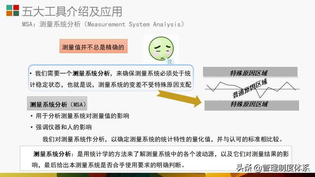 質量管理體系五大工具介紹及應用（29頁）（質量管理體系5大工具）