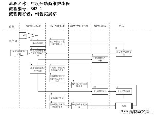 營銷目標和預算編制的調整，100頁流程系列營銷計劃與管理流程（制定營銷計劃時如何制定預算）