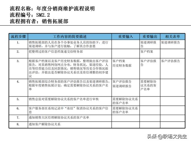 營銷目標和預算編制的調整，100頁流程系列營銷計劃與管理流程（制定營銷計劃時如何制定預算）