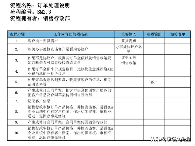 營銷目標和預算編制的調整，100頁流程系列營銷計劃與管理流程（制定營銷計劃時如何制定預算）