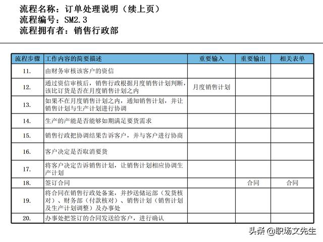 營銷目標和預算編制的調整，100頁流程系列營銷計劃與管理流程（制定營銷計劃時如何制定預算）