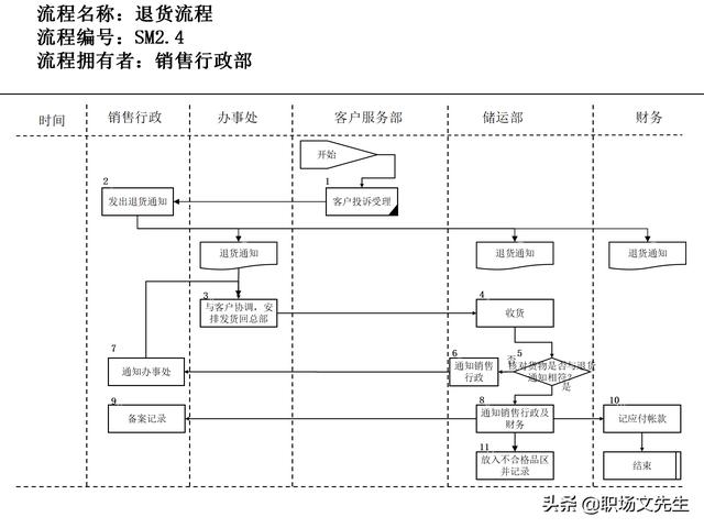 營銷目標和預算編制的調整，100頁流程系列營銷計劃與管理流程（制定營銷計劃時如何制定預算）