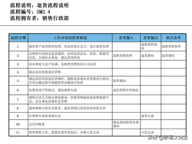 營銷目標和預算編制的調整，100頁流程系列營銷計劃與管理流程（制定營銷計劃時如何制定預算）