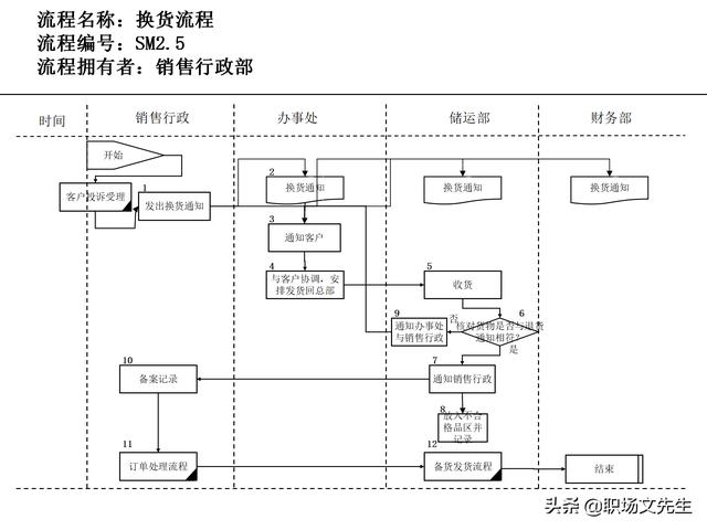 營銷目標和預算編制的調整，100頁流程系列營銷計劃與管理流程（制定營銷計劃時如何制定預算）