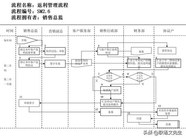 營銷目標和預算編制的調整，100頁流程系列營銷計劃與管理流程（制定營銷計劃時如何制定預算）