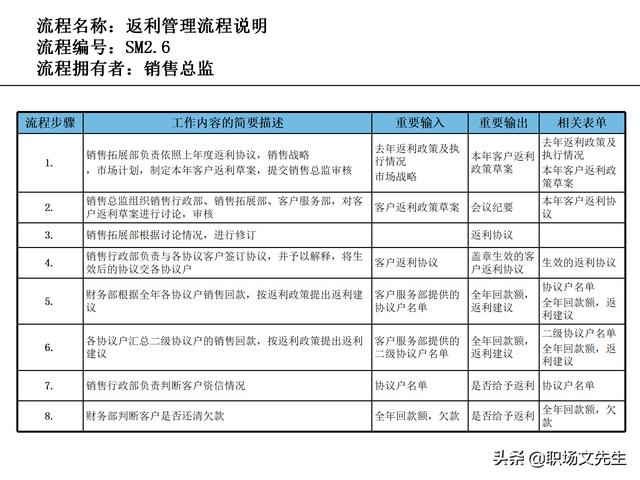 營銷目標和預算編制的調整，100頁流程系列營銷計劃與管理流程（制定營銷計劃時如何制定預算）