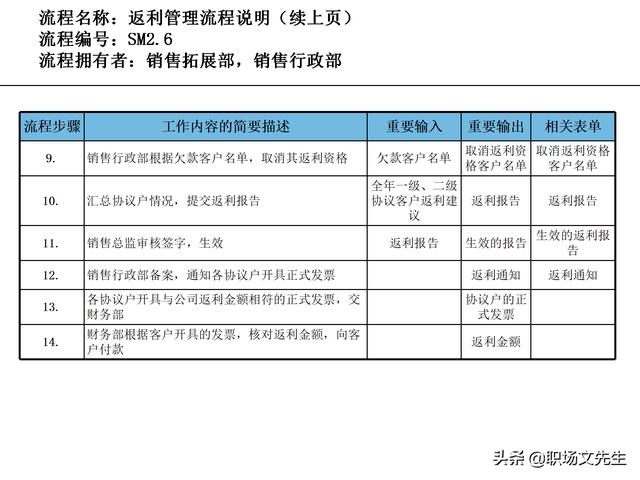 營銷目標和預算編制的調整，100頁流程系列營銷計劃與管理流程（制定營銷計劃時如何制定預算）