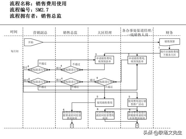 營銷目標和預算編制的調整，100頁流程系列營銷計劃與管理流程（制定營銷計劃時如何制定預算）
