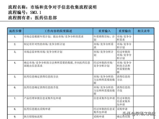 營銷目標和預算編制的調整，100頁流程系列營銷計劃與管理流程（制定營銷計劃時如何制定預算）